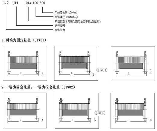 碳鋼法蘭通用金屬膨脹節(jié)產品結構圖
